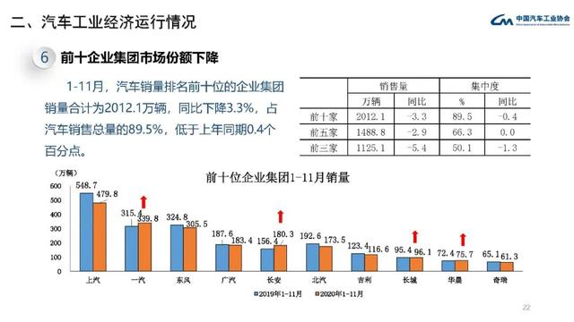 中汽协：11月中国汽车产销量均创年内新高