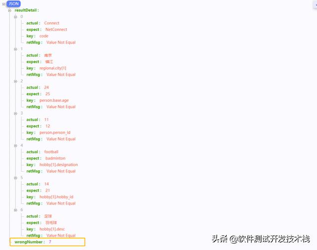 Java实现 Json、String、Integer等对象的数据一致性的精确比对