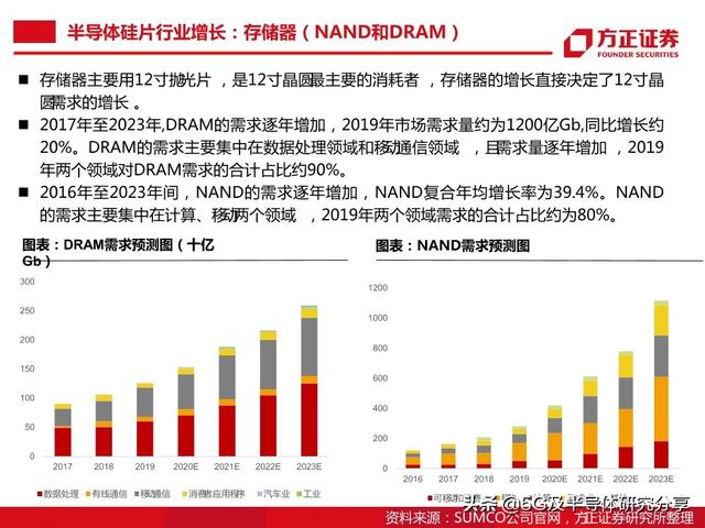 半导体大硅片研究报告（101页）