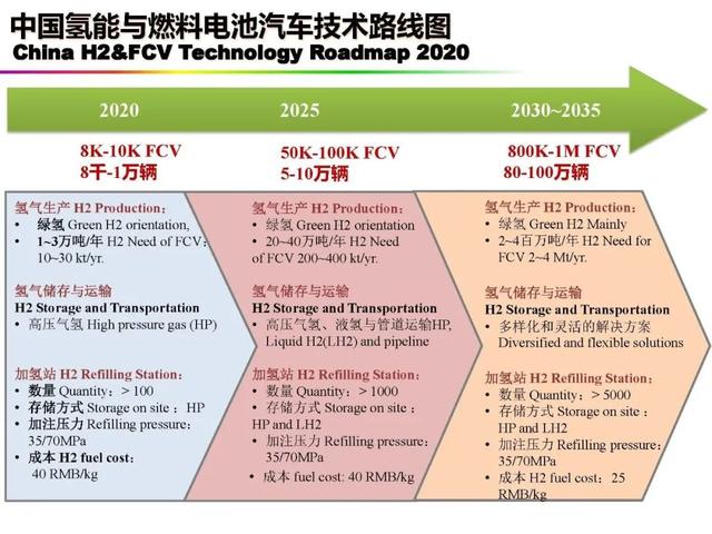 新能源|中国科学院欧阳明高院士：新能源汽车与新能源革命