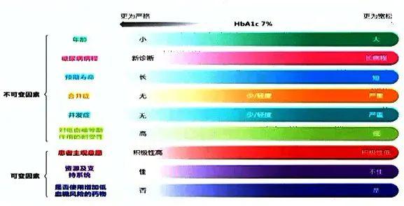 2020版《中国2型糖尿病防治指南》重磅发布！九大更新要点抢先知