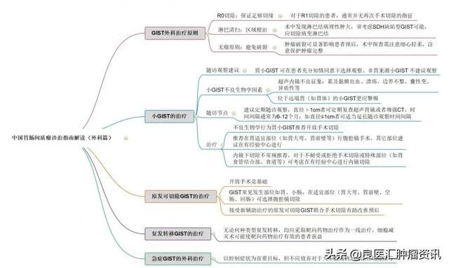 我，90后，得了一种少见肿瘤，历时4年才确诊