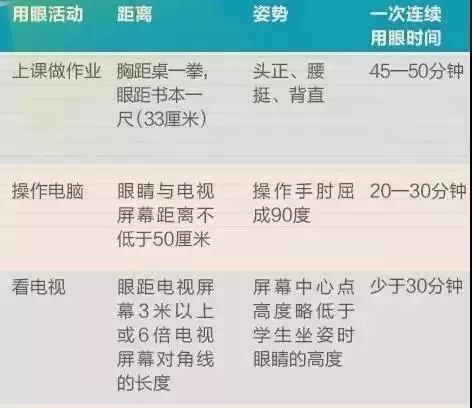 「超级宝妈」线上学习用眼多，老师妈妈教你来做眼保健操