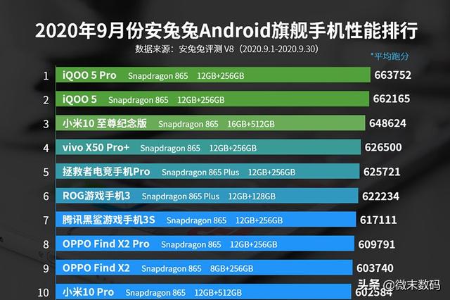 华为Mate40超大杯安兔兔跑分来了，骁龙865地位不保？