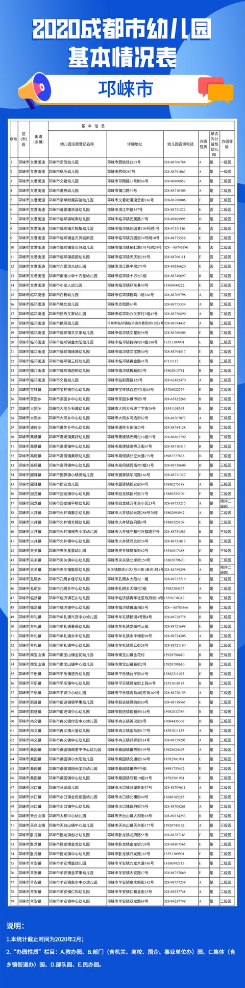 「你的育儿经」实用！2020年成都全市幼儿园名单看这里