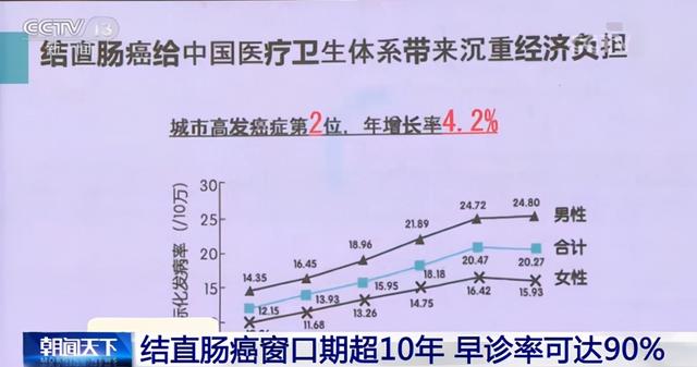 早期几乎没啥迹象？窗口期超10年！这种癌怎么样才能被发现？