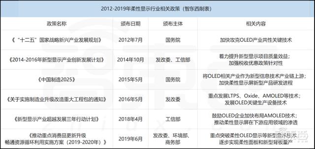 8款折叠屏手机在路上！2021柔性屏狂欢，中国屏厂要赚翻？