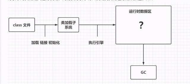 「JVM系统学习之路」运行时数据区概述和程序计数器