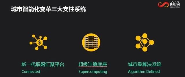 商汤科技朱鑫：AI 三大支柱系统推动城市智能化变革丨AI 安防峰会
