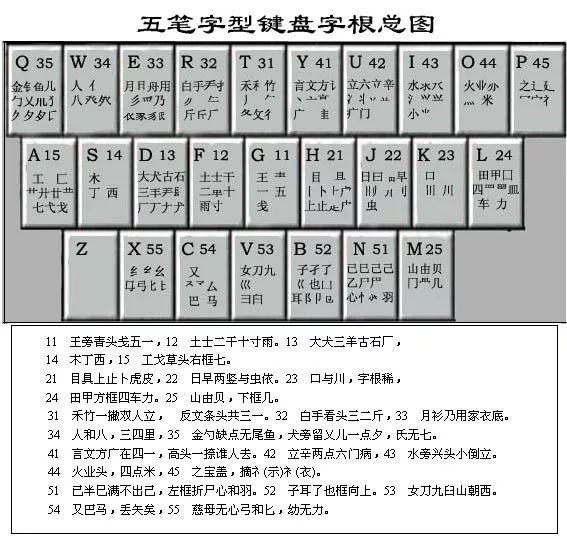 诺基亚|手机输入法的派别之争，九宫格和全键盘究竟哪种更科学？