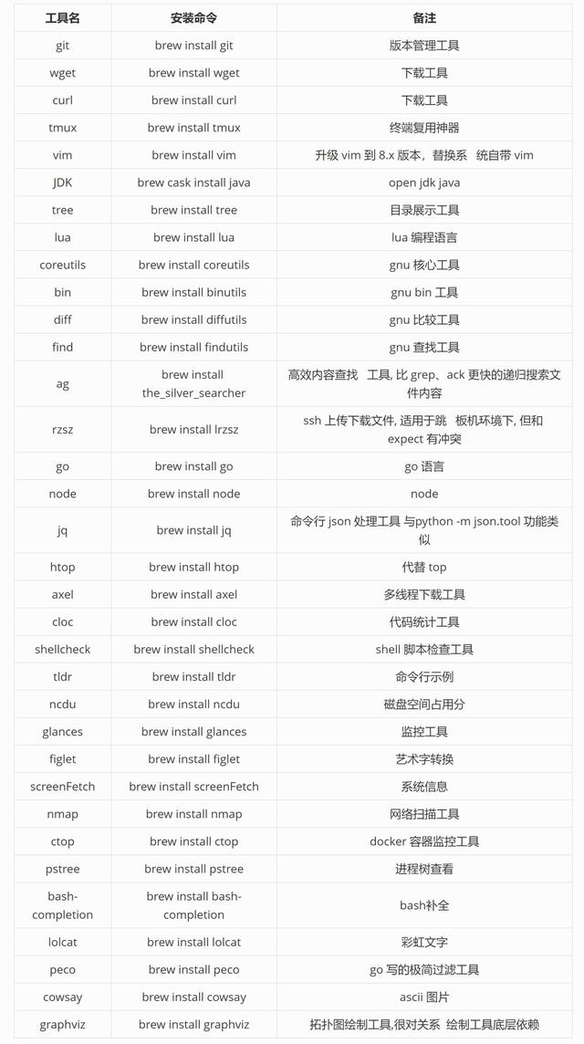 超实用！程序员必备工具软件清单，来自腾讯工程师们的分享