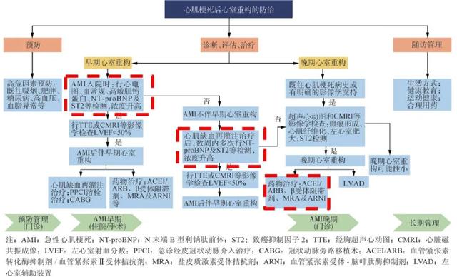 全流程，一体化：POCT助力解决胸痛中心管理核心问题