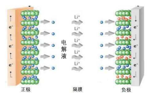 蔚来150千瓦时固态电池来了，续航超1000公里！A股仅有20只固态电池概念股全梳理