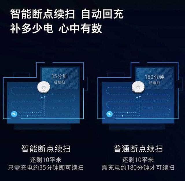 智能识别楼层 自动规划路线 石头T7更聪明