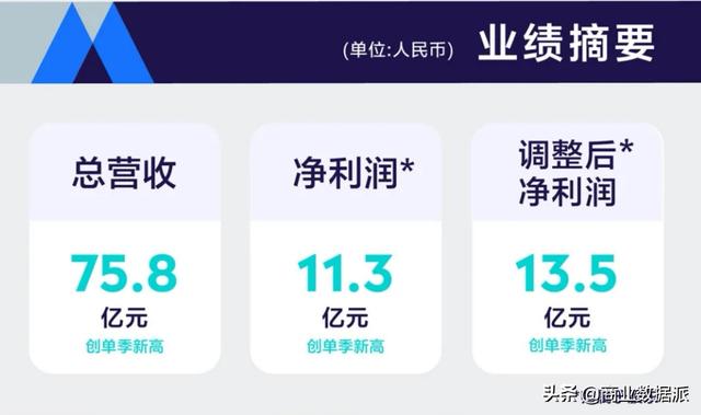 终结了版权战争，腾讯音乐这几个数字的变化耐人寻味