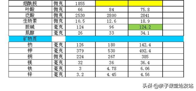 超级宝妈：假奶粉又现“大头娃娃”，真假奶粉成分区别，危害又岂止于此