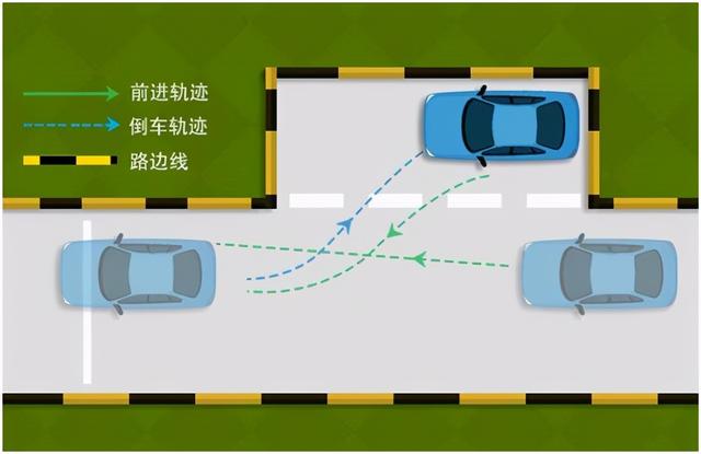 科目二的扣分规则是什么？学车的朋友可以看看