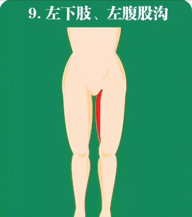 急性心梗的10个常见疼痛部位及图解