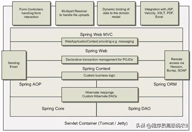 SpringBootWeb源码解析SpringMVC自动配置