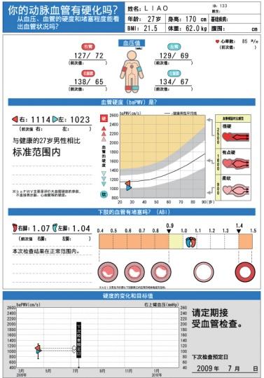 血管|血管也有年龄？这两项检查，测一测你的血