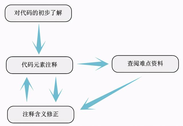 浅谈Linux内核源码分析方法