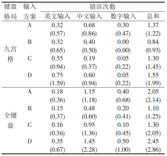 诺基亚|手机输入法的派别之争，九宫格和全键盘究竟哪种更科学？