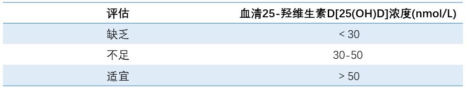 儿童|要不要给小宝宝补充维生素D？答案是……