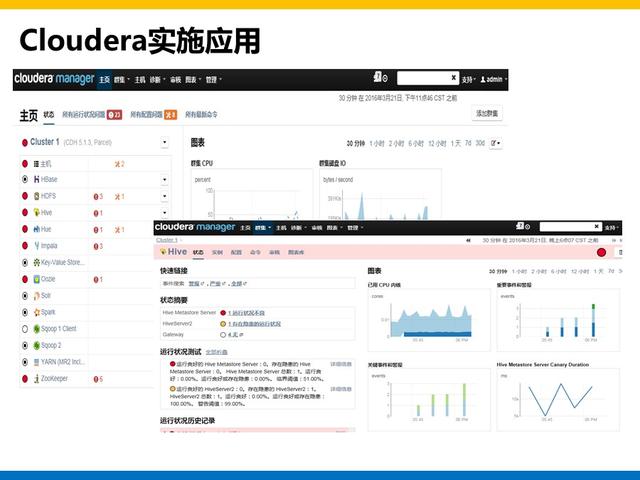 集团大数据平台和用户系统建设方案总结和分享