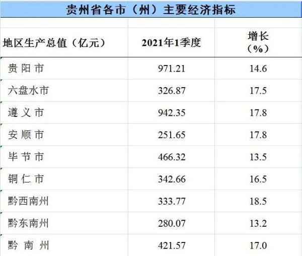 中国季度gdp数据_前三季度gdp版图：山西第一_2000 2012年中国季度gdp