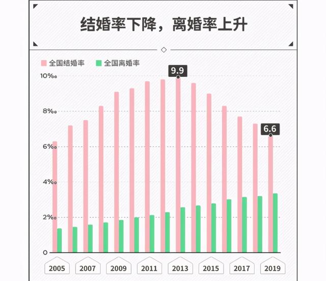 2020最新“离婚地图”公布，一线城市“完败”，东北“沉默”