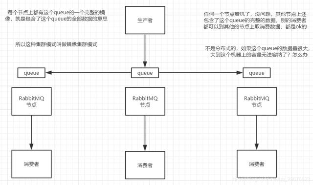 MQ消息中间件，面试能问些什么？