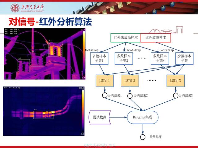 上海交通大学江秀臣教授：物联网人工智能与电力设备智能化