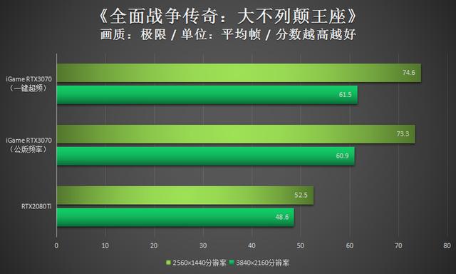 潮玩新利器！iGame RTX3070显卡评测