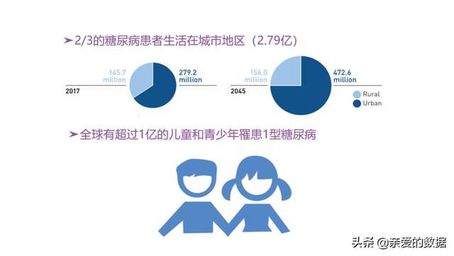 你的育儿经■基因检测“拯救”孕期糖尿病：“我命由我，不由天”