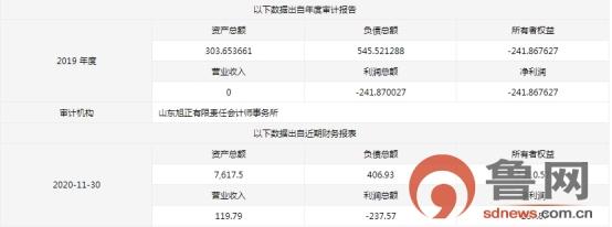 山东|底价面议！枣庄台儿庄国资欲退出山东电立得