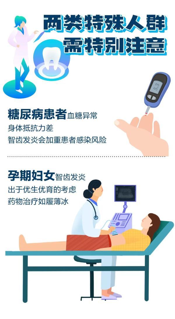 智齿|先后住进ICU！一颗智齿“放倒”两壮汉！这四种牙，赶紧拔