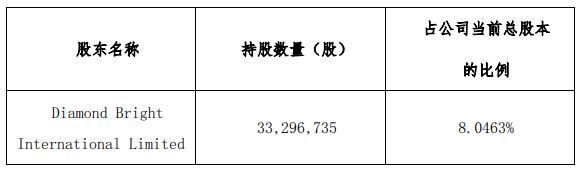 股份|深信服持股5%以上股东计划减持股份不超过2483万股