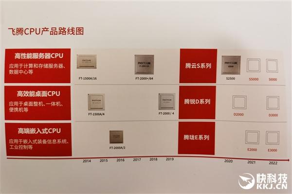 飞腾桌面腾锐D2000 CPU发布：最高2.6GHz、八核只要25W