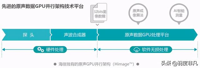 海信入局高端医疗设备领域，首款超声产品发布，9项优势行业领先