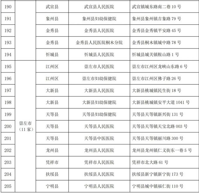 医疗机构|广西地中海贫血患者可以去这些定点医疗机构治疗了