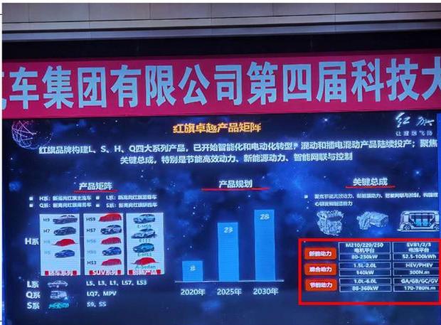 在秒天秒地秒空气的高标准中 红旗1.0T三缸发动机 可好？