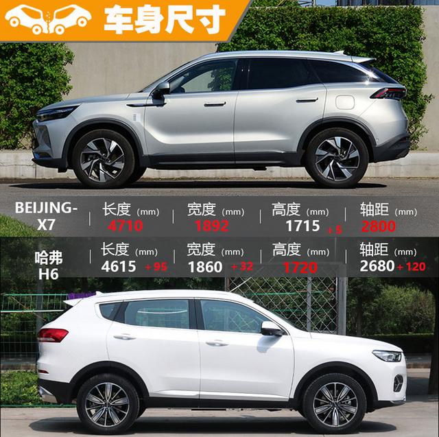 看过BEIJING-X7你还会选哈弗H6吗？