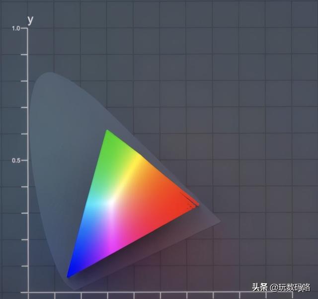 何为优秀显示器？显示器参数标准主观讨论