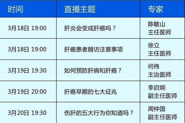 治疗|中山大学附属肿瘤医院联合好大夫在线开展肝癌义诊