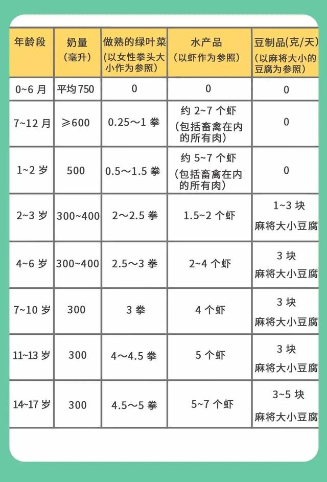 补钙第一名不是牛奶！这份补钙排行榜快收好