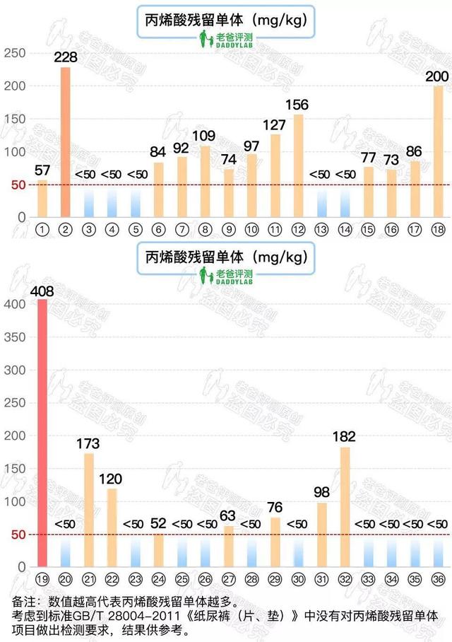 红屁股|36 款知名纸尿裤大评测！快来看你家宝贝适合哪款？