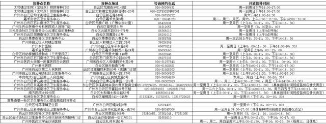 接种|白云启动15-17岁人群新冠疫苗接种工作，定点接种点信息表戳进来