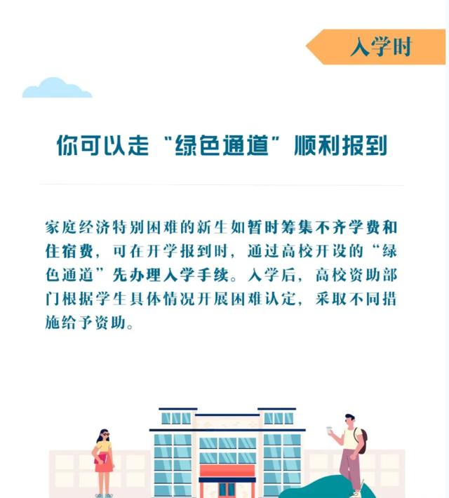 小璐|@准大学生，一图读懂高校学生资助政策