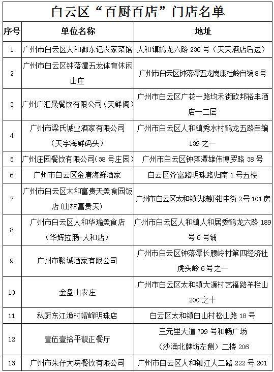 《广州市百厨百店指南》发布，乡村游叹美食认准这份名单