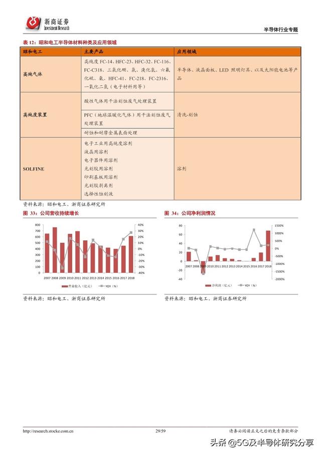 半导体制造“血液”——电子气体